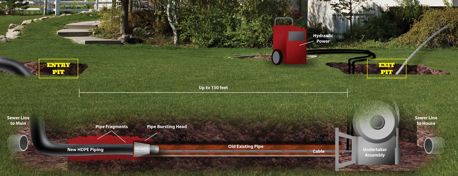 Trenchless Sewer Repair Denver